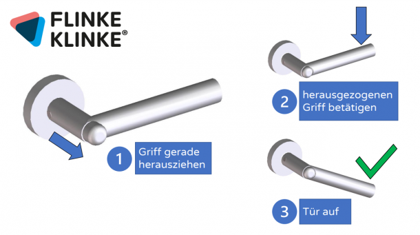 graphische Funktionsdarstellung
